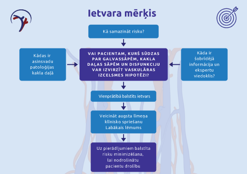 Ietvara mērķis