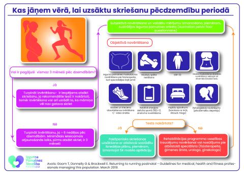 Kas jāņem vērā, lai uzsāktu skriešanu pēc dzemdībām